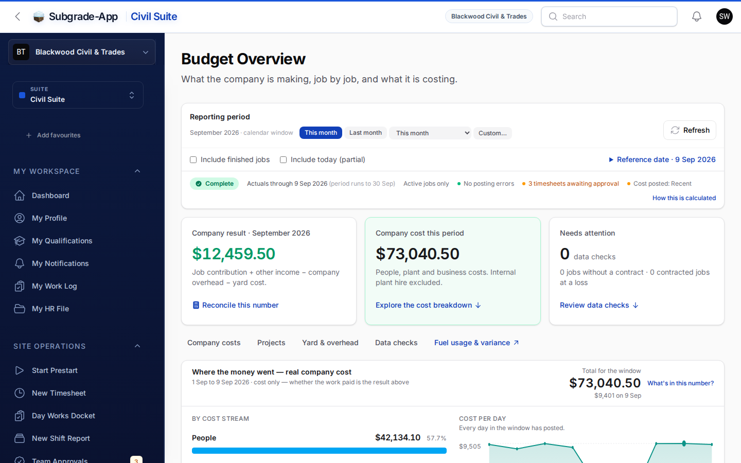 Budget Overview