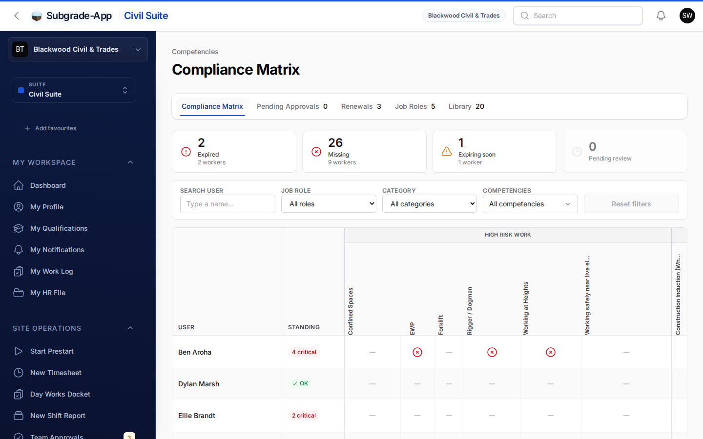Competencies page